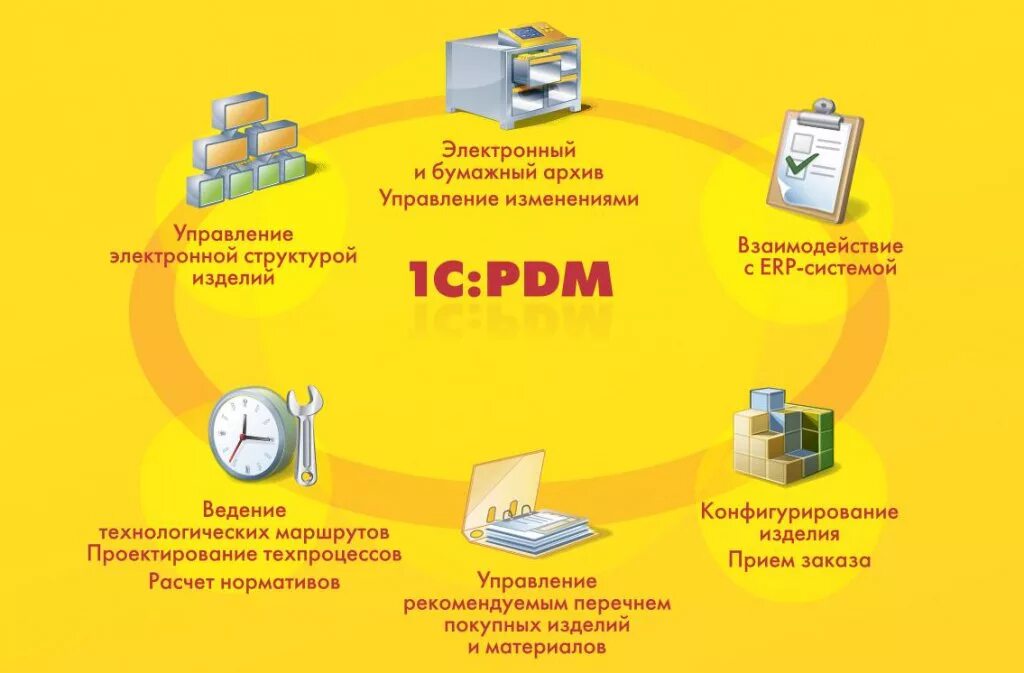 Вопросы по работе в 1 с