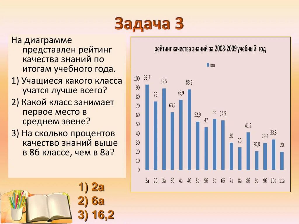 Составить задачу по диаграмме