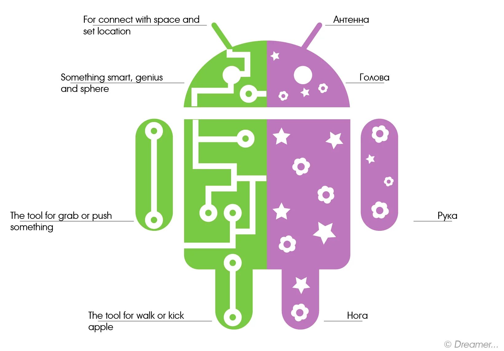 Установка обновления системы андроид. Удаленное управление телефоном. На android устройство можно на. Установка приложения. На android устройство можно на.