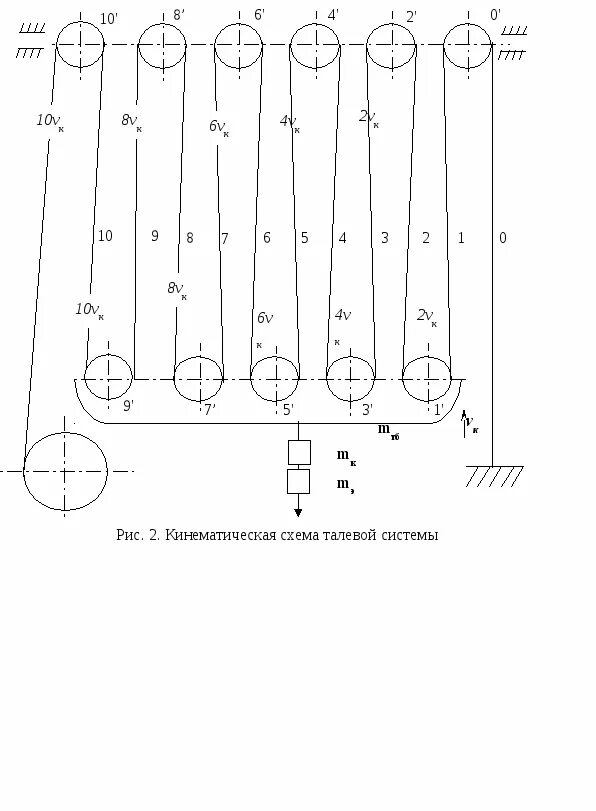 Схема оснастки талевой системы 5х6. Кинематическая схема талевой системы. Талевая оснастка 6х7. Схема талевой оснастки 5 на 6. Талевая система буровой