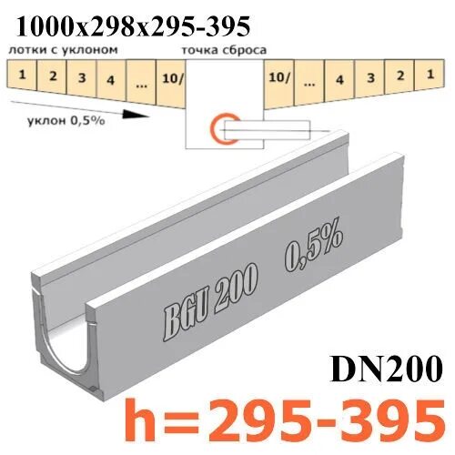 Бетонные лотки 200 200. Лотков BGU DN 200. Лоток бетонный dn200. Бетонный лоток BGU без уклона dn200 н 280мм. Лоток dn200 с уклоном.