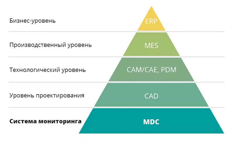 Бизнес уровня b