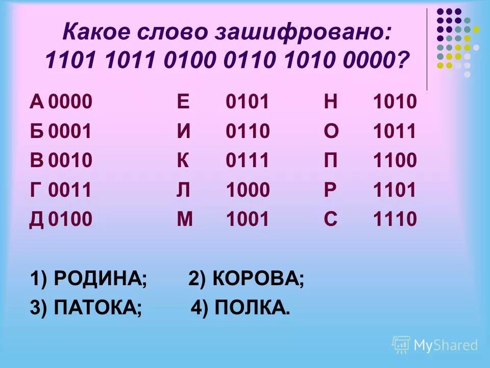 Стйа какое слово. Какое слово зашифровано. Какое слово. Какое слово зашифровано110110111. Какое слово здесь зашифровано.