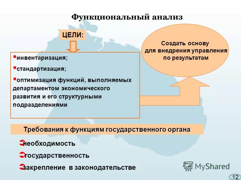 Функциональный анализ управления организации. Функциональная структура управления организацией. Процессный подход к управлению и функциональный подход к управлению. Функциональная организационная структура схема. Функциональный анализ управления организации.