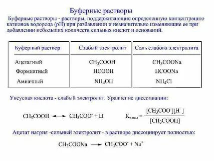 Буферные растворы примеры