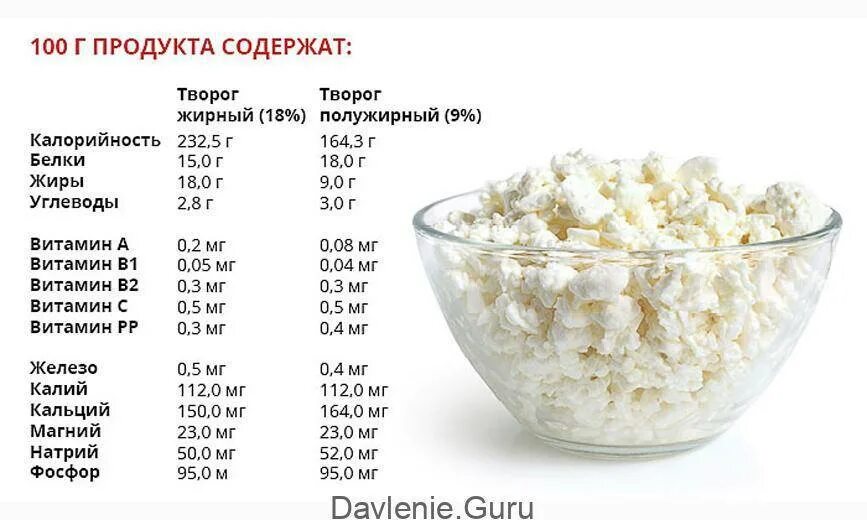 Сметана простоквашино 15 калорийность. Диетическая замена майонеза. Густая сметана. Сметана. Сметанный майонез слобода состав.