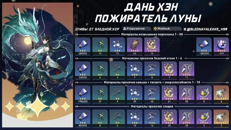 Хонкай серебряный волк смс. Imbibitor lunae. Гайд на дань хэна пожирателя луны. Дань хэн хонкай стар реил. Как получить пожирателя луны.