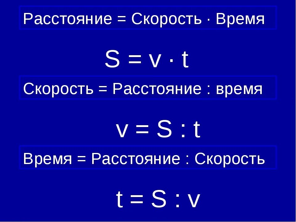 Формула скорости найти время. Формула вычисления скорости времени и расстояния. Формула нахождения скорости. Формулы нахождения скорости времени и расстояния. Скорость время расстояние.