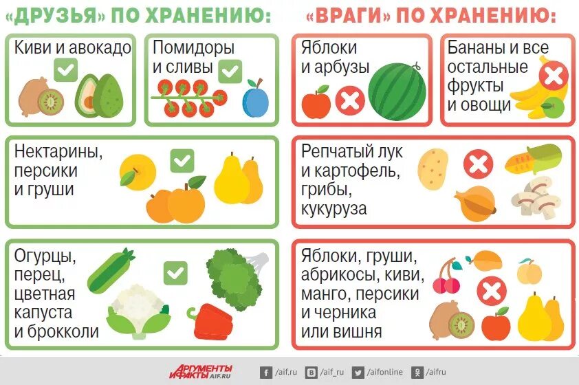 Почему нельзя совместить