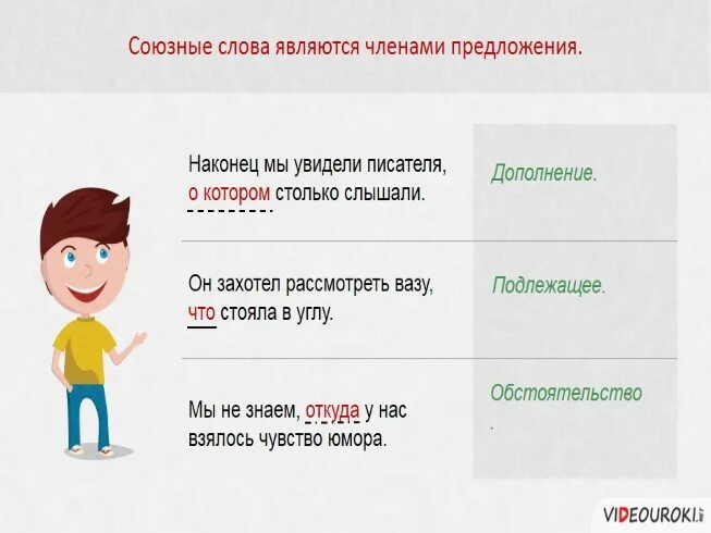 Каким членом предложения будет слово все. Союзные слова являются членами предложения. Союзное слово является подлежащим. Когда Союзное слово является подлежащим.