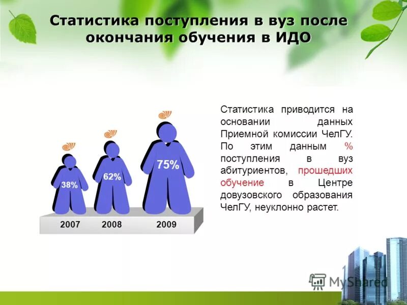 статистика поступающих в вузы 2019. статистика поступление в вуз. статистика поступление в вуз. статистика приема в вузы. статистика поступивших в вузы.