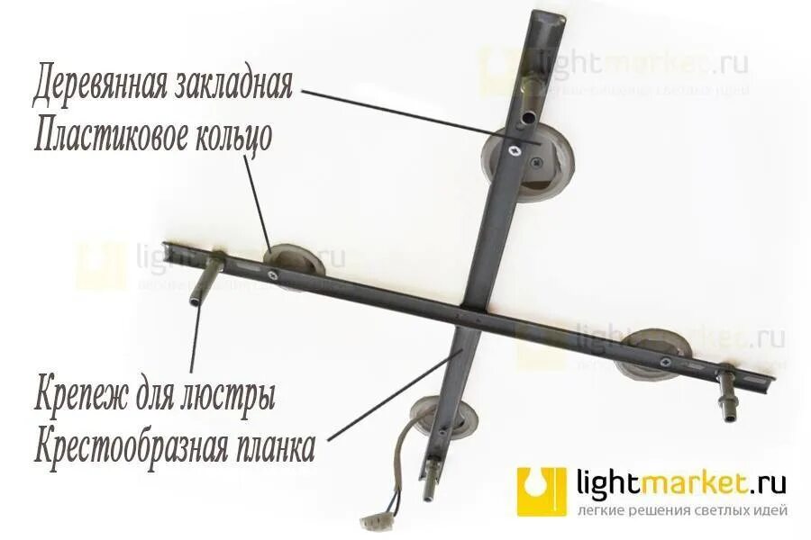 Как закрепить люстру на планке