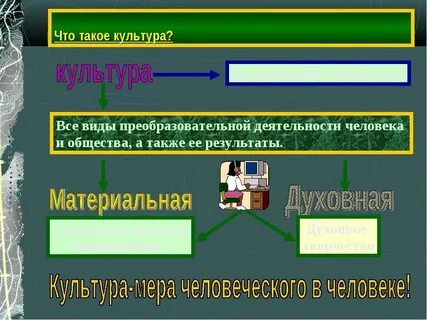 Культуру как систему деятельности человека