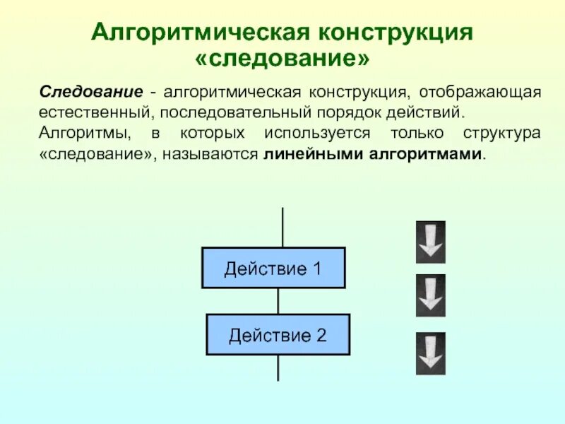 Конструкции алгоритмов. Алгоритм конструкции следование. Алгоритмические конструкции. Аугометрическая конструкция. Основные алгоритмические конструкции.