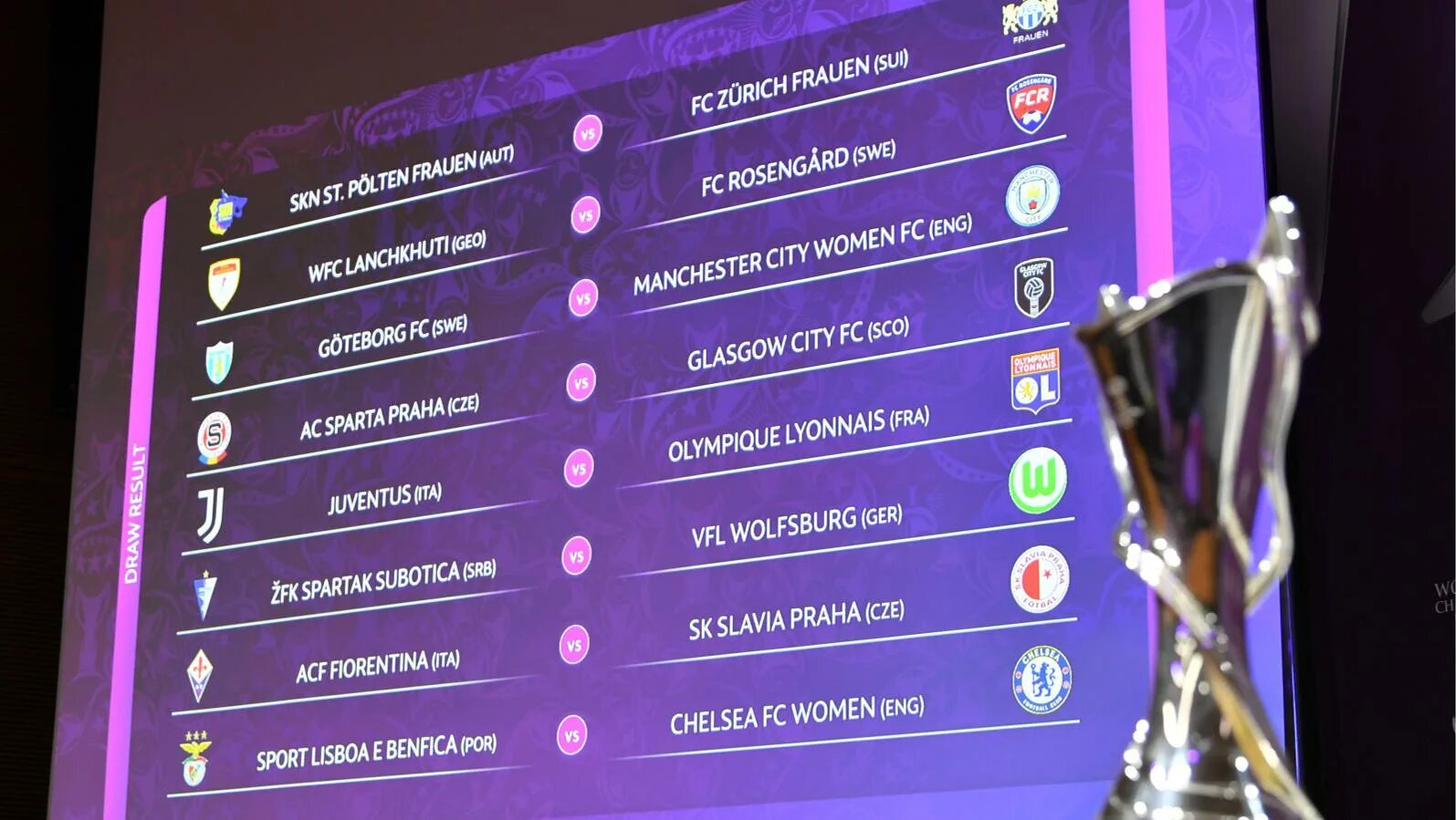 Лиги чемпионов уефа 2019. UEFA women's Champions League. Women’s Champions League 2020. UEFA women's Champions League 2021-22 draw. Лига чемпионов УЕФА 2019/2020.