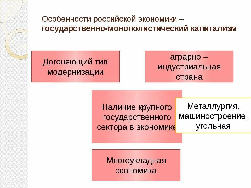 Государственно-монополистический капитализм. Государственно-монополистический капитализм в России. Особенности монополистического капитализма. Особенности Российской экономики. О каких особенностях российской экономики говорит определение