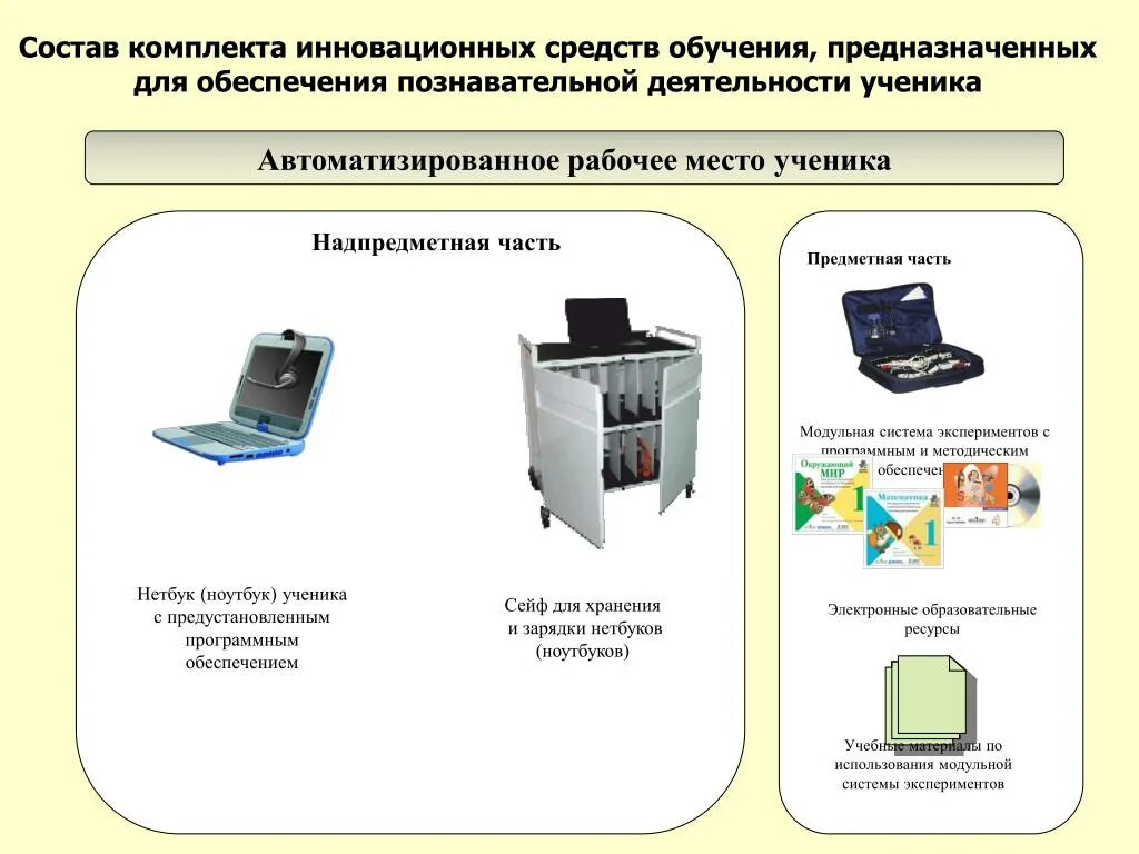 Правила работы с электронными техническими средствами. Автоматизированное рабочее место ученика. Автоматизированные рабочие места. Автоматизированное рабочее место состав. Технология автоматизированных рабочих мест.