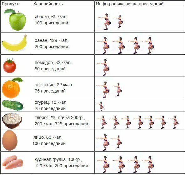 100 отжиманий калории. Приседания сколько калорий сжигается. Тренировка на 100 ккал. Приседания сколько ккал сжигается. Приседания количество сожженных калорий.