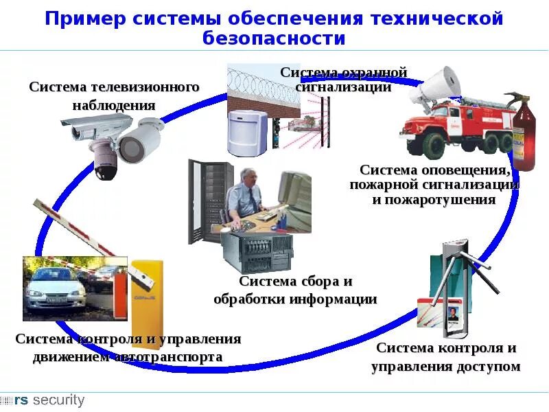 Вопросов и обслуживание системы. Инженерно-технические средства защиты объекта система сигнализации. Техническая безопасность. Техническая система примеры. Технические средства охраны системы безопасности.