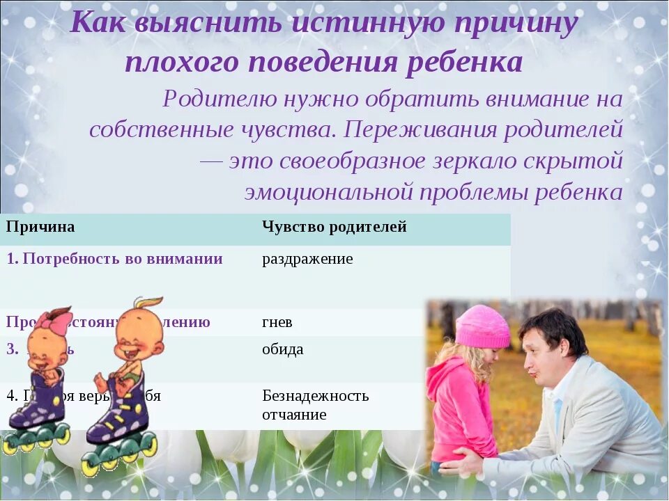 Причины агрессивного поведения у детей. Конфликт между родителями. Консультация причина плохого поведения ребенка. Обращение к детям. Памятка почему дети ведут себя плохо.