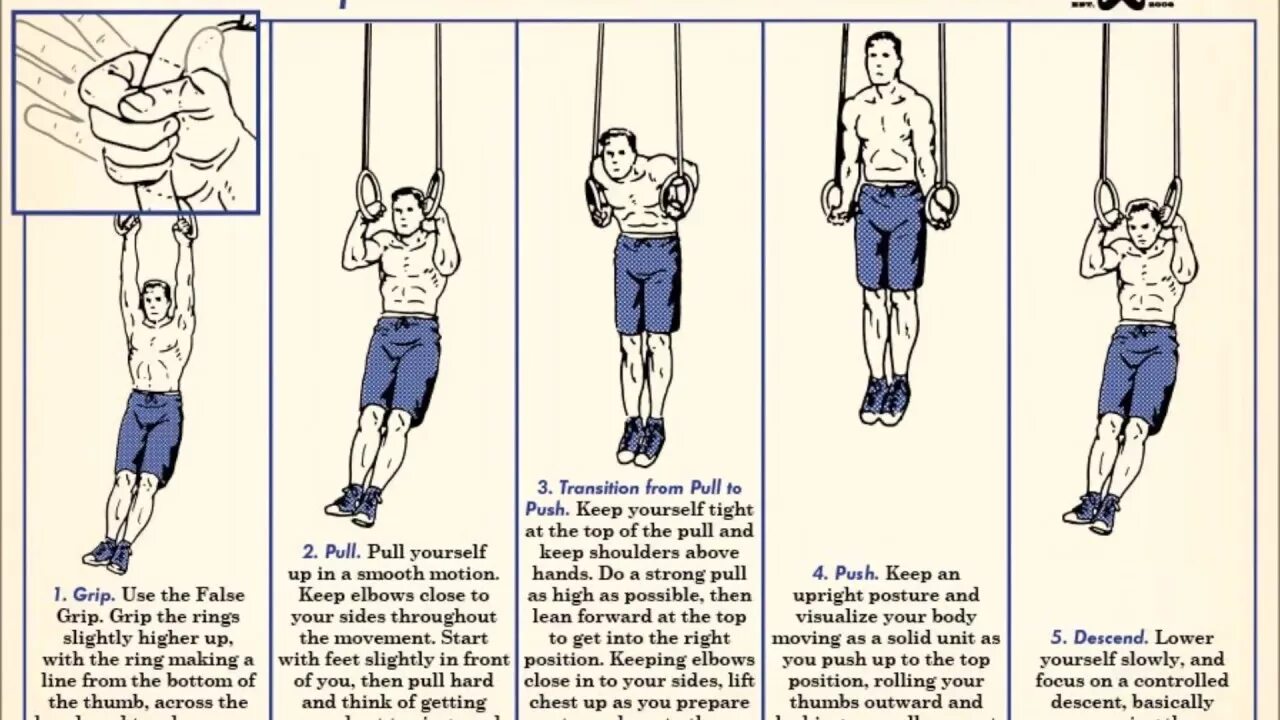 Is getting a lift. Muscle ups (Rings). Muscle up упражнение. Pull ups. Push Pull тренировка.