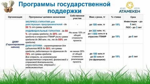 План финансирования программы