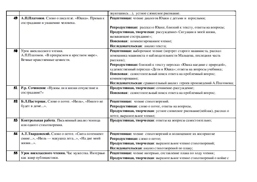 Тест по литературе 7 класс юшка ответы. Платонов в прекрасном и яростном мире план. Цитатный план по рассказу в прекрасном и яростном мире. План рассказа Платонова в прекрасном и яростном мире. В прекрасном и яростном мире план по главам.