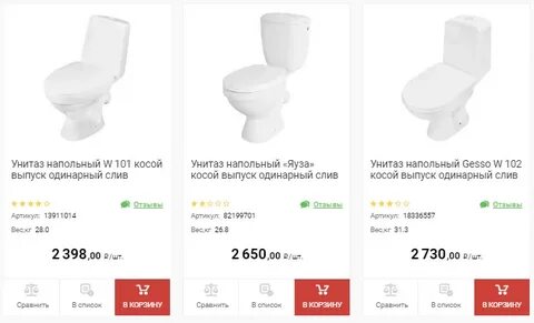 Унитазы отзывы рейтинг