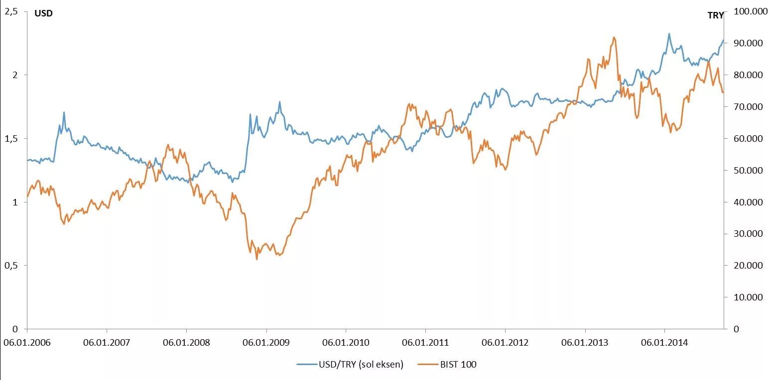 робофорекс метатрейдер приложение. индекс доллара график. исторический график индекса доллара. рис. типы usd.