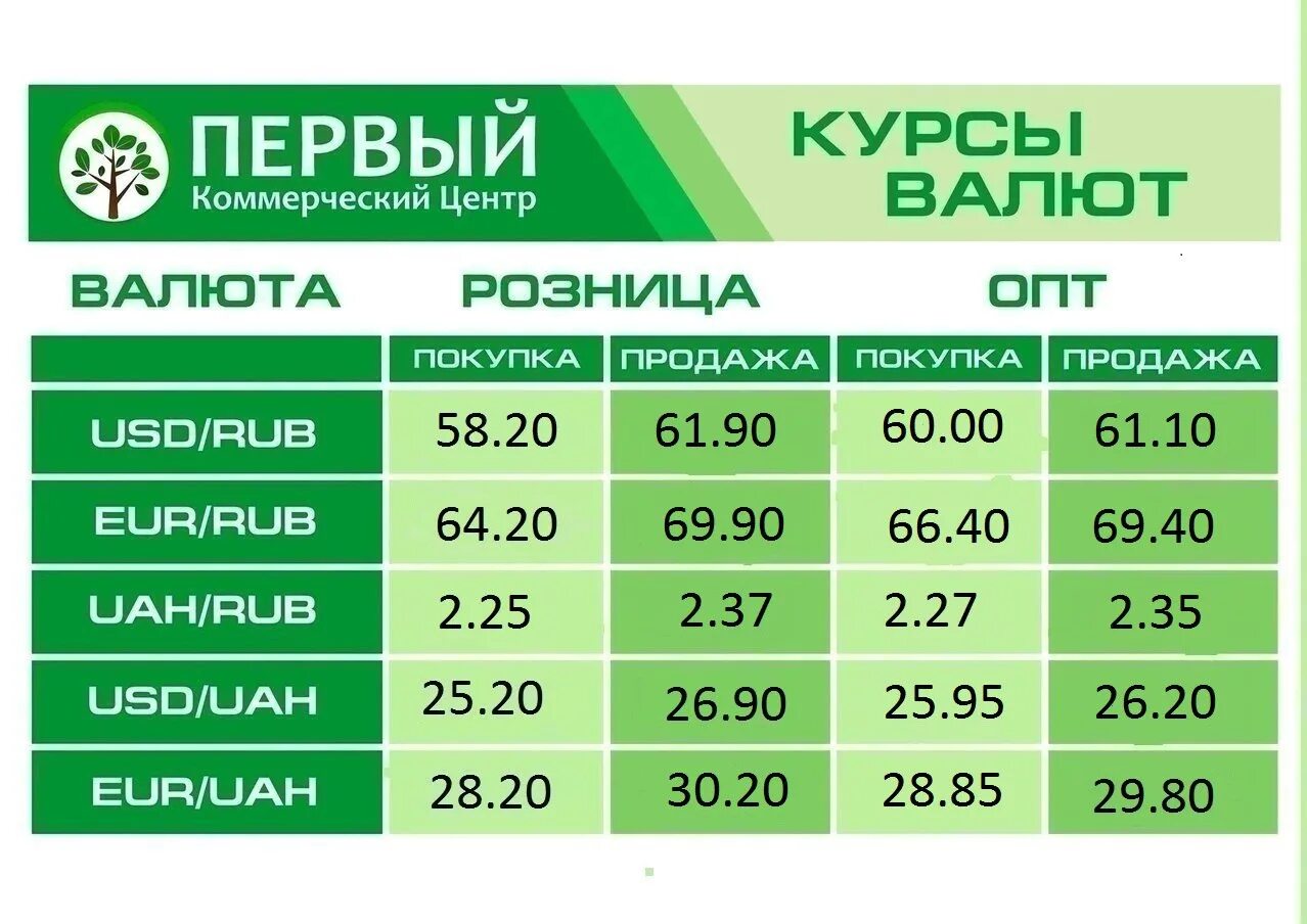 Продажа валюты в банках екатеринбурга. Курсы валют. Первый коммерческий центр. Валютный курс. Обменные курсы.