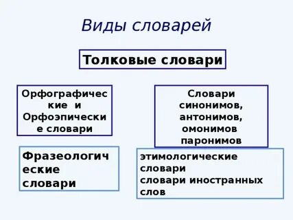 2 группы словарей