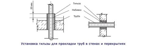 Диаметр гильзы под трубу