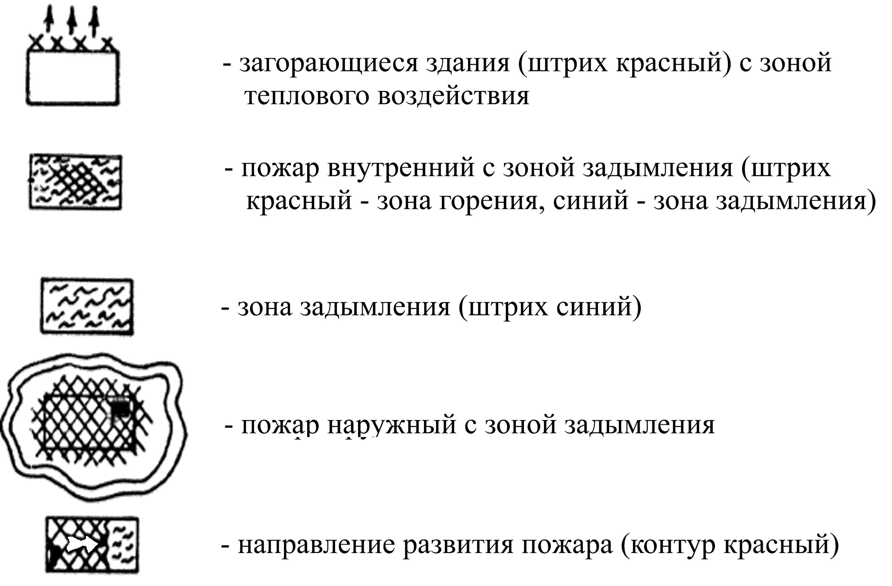 Зоны горения на пожаре. Условное обозначение внутреннего пожара с зоной задымления. Нейтральная зона на пожаре. Зона теплового воздействия пожара. Границы зоны пожара.