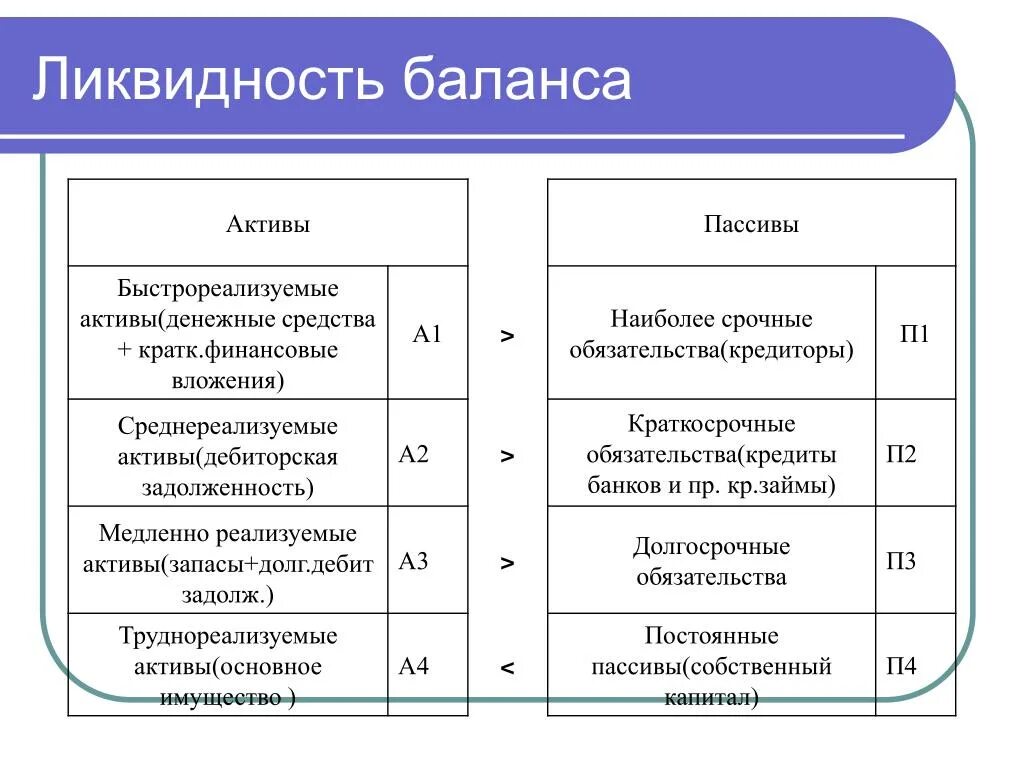 Предприятие является ликвидным