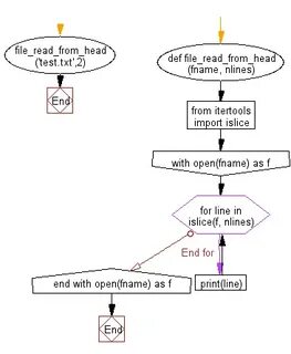 Change line in file python