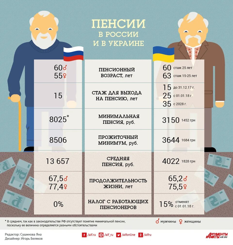 Выплата пенсии по старости