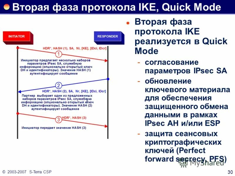 Смежные технологии