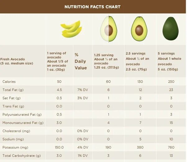 Во сколько месяцев банан. Авокадо Хасс вес 1 шт. Авокадо вес 1 шт без косточки. Авокадо средний вес 1 шт. Вес 1 авокадо без косточки и кожуры.