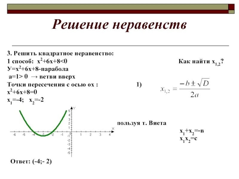 Решением неравенства 1 х 3 1. Решение квадратных неравенств -х2+0,8+2.4>0. Метод параболы для решения неравенств. Решение квадратичных неравенств. Способы решения квадратных неравенств.