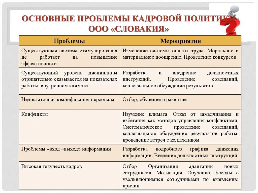 Проблемы кадровой политики. Проблемы в кадровой политике организации. Проблемы разработки кадровой политики. Проблемы кадровой политики предприятия. Кадровые проблемы организации