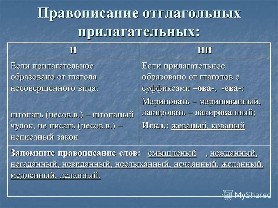 Как отличить отглагольное. Н И НН В суффиксах причастий исключения. НН И Н В полных причастиях и отглагольных прилагательных таблица. Н И НН В прилагательных причастиях и отглагольных прилагательных. Н И НН В отглагольных прилагательных.