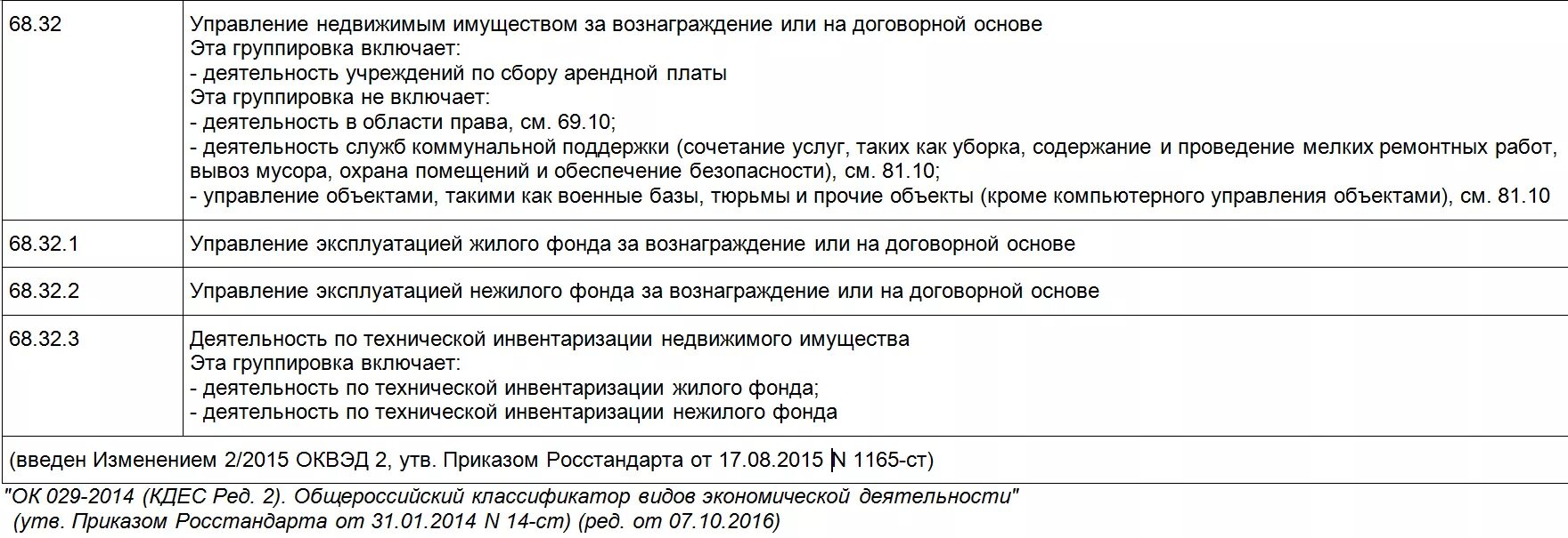 Управление недвижимостью ОКВЭД. Управление эксплуатацией нежилого фонда. Управление недвижимым имуществом за вознаграждение или. ОКВЭДЫ прописываются. 70.22 оквэд расшифровка