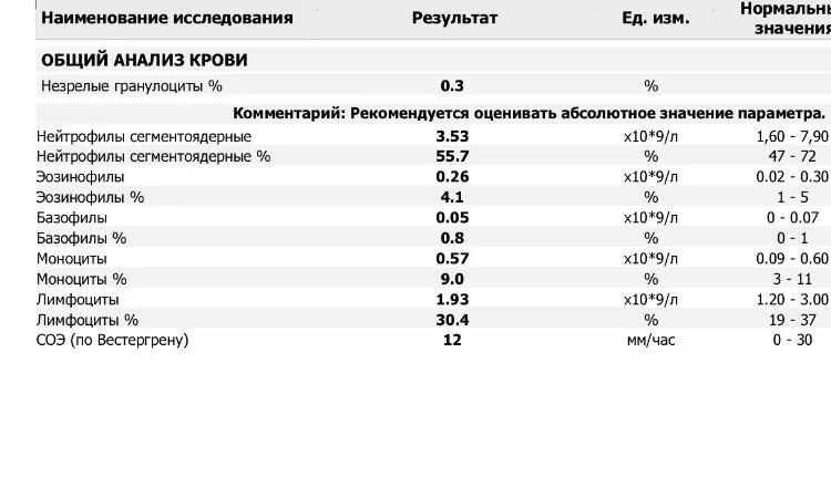 Повышенные гранулоциты в крови у мужчин. Гранулоциты в анализе крови норма. Общий анализ крови гранулоциты норма. Гранулоциты норма таблица. Клинический анализ крови гранулоциты норма.