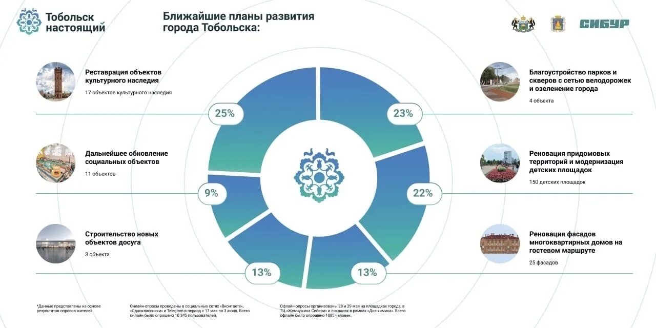 1 июня 2030 года. Тобольск настоящий. Тобольск настоящий брендбук. Программа Тобольск 2030. Тобольск настоящий логотип.