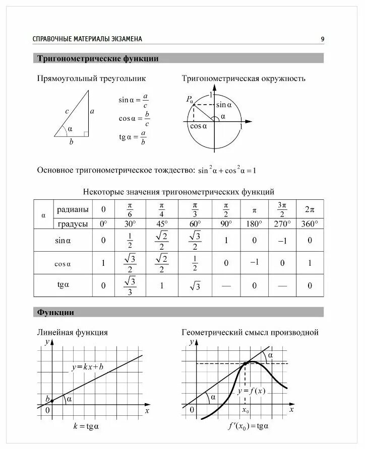 Справочный материал егэ математика 2023 2024