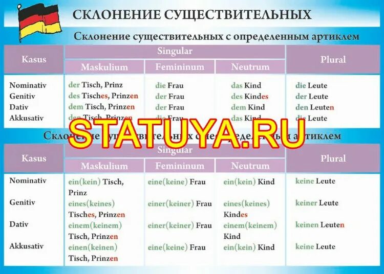 склонение существительных. склонение. кровать склонение. окончания существительных 3 склонения. окончание имен существительных 1 склонения по падежам.