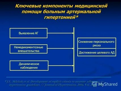 Медицинские компоненты