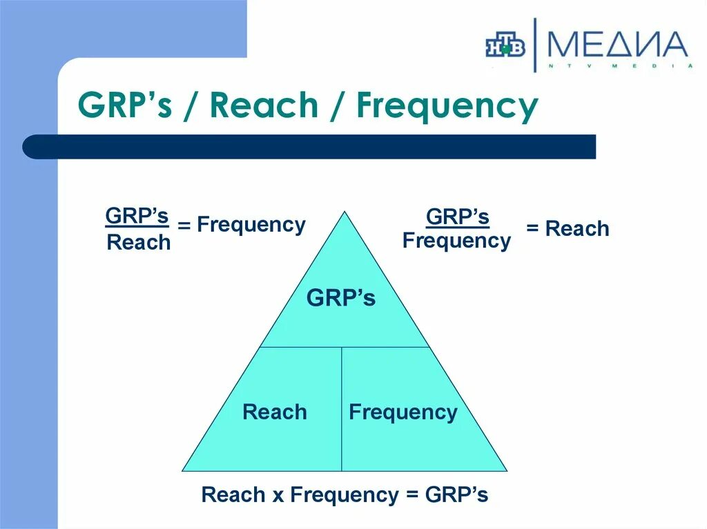 Reach me перевод. Reach me перевод. Reach формула. Reach me перевод. Reach статус.