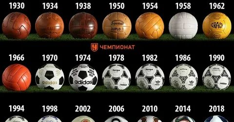 Сравнение футбольных мячей