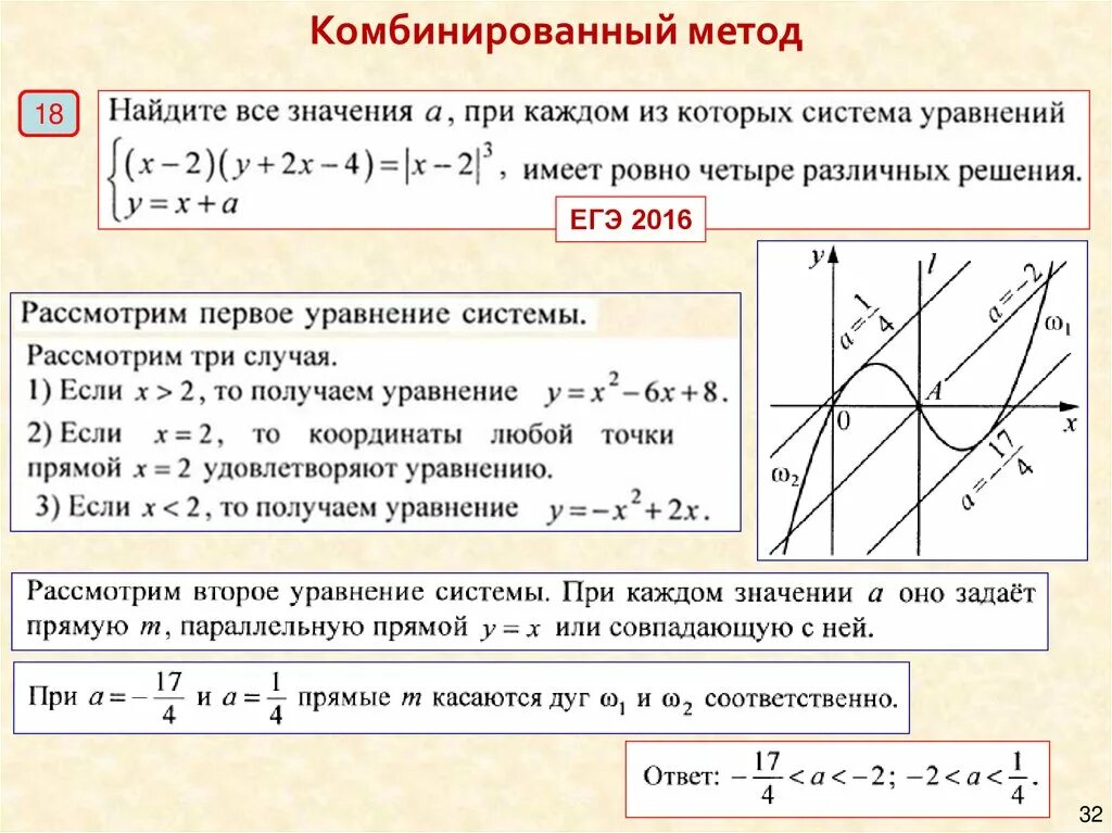 По многим десяткам параметров егэ. Задача с параметром ЕГЭ. Решение уравнений с параметром ЕГЭ. Задачи с параметром ЕГЭ профиль. Параметры ЕГЭ.